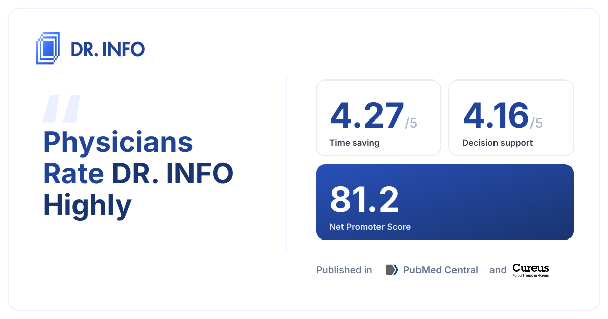 DR. INFO Point-of-Care Pilot Study